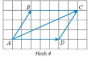 Cho hình bình hành ABCD (Hình 4). Chứng minh rằng vectơ AB + vectơ AD = vectơ AC Hoat Dong Kham Pha 2 Trang 89 Toan 10 Tap 1