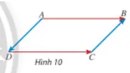 Cho hình bình hành ABCD (Hình 10), hãy so sánh độ dài và hướng của hai vectơ Hoat Dong Kham Pha 3 Trang 84 Toan 10 Tap 1