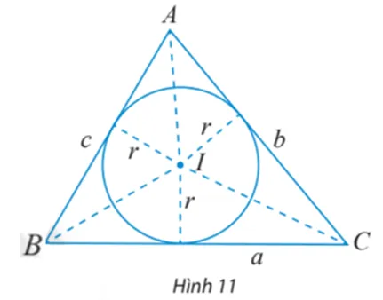 Cho tam giác ABC có BC = a, AC = b, AB = c và (I; r) Hoat Dong Kham Pha 4 Trang 70 Toan 10 Tap 1