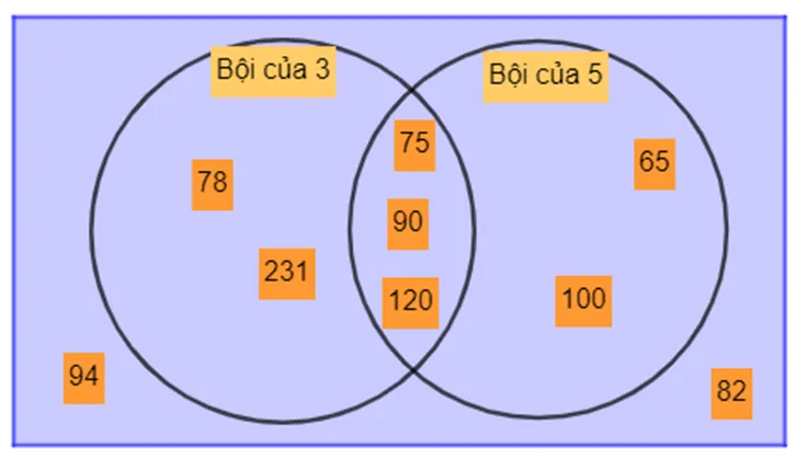 Có hai đường tròn chia một hình chữ nhật thành các miền như hình bên Hoat Dong Khoi Dong Trang 21 Toan 10 Tap 1 1