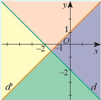 Hai đường thẳng d: y = – x – 2 và d’: y = x + 1 chia mặt phẳng Hoat Dong Khoi Dong Trang 33 Toan 10 Tap 1 1