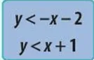 Hai đường thẳng d: y = – x – 2 và d’: y = x + 1 chia mặt phẳng Hoat Dong Khoi Dong Trang 33 Toan 10 Tap 1