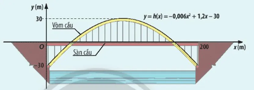 Hoạt động khởi động trang 6 Toán 10 Tập 2 Chân trời sáng | Giải Toán lớp 10 Hoat Dong Khoi Dong Trang 6 Toan 10 Tap 2