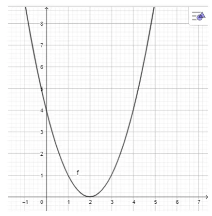 Vẽ đồ thị các hàm bậc hai sau: y = – x^2 + 4x – 3 Thuc Hanh 1 Trang 88 Toan 10 Tap 2 7