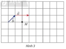 Cho hai vectơ a , b  và một điểm M như Hình 3. Hãy vẽ các vectơ: vectơ MN = 3 vectơ a, vectơ MP = -3 vectơ b Thuc Hanh 1 Trang 95 Toan 10 Tap 1