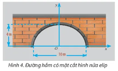 Thiết kế một đường hầm có mặt cắt hình nửa elip cao 4m và 10m Thuc Hanh 2 Trang 93 Toan 10 Tap 2 2