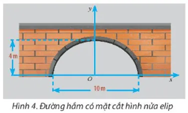 Thiết kế một đường hầm có mặt cắt hình nửa elip cao 4m và 10m Thuc Hanh 2 Trang 93 Toan 10 Tap 2