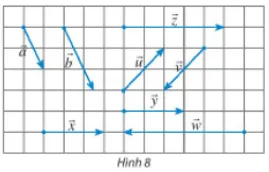 Quan sát Hình 8 và gọi tên các vectơ: Cùng phương với vectơ x Thuc Hanh 3 Trang 84 Toan 10 Tap 1