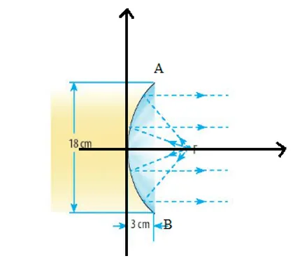 Thiết kế một chóa đèn có mặt cắt hình parabol với kích thước được cho trong hình sau Thuc Hanh 5 Trang 96 Toan 10 Tap 2 1