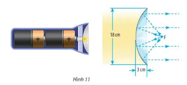 Thiết kế một chóa đèn có mặt cắt hình parabol với kích thước được cho trong hình sau Thuc Hanh 5 Trang 96 Toan 10 Tap 2