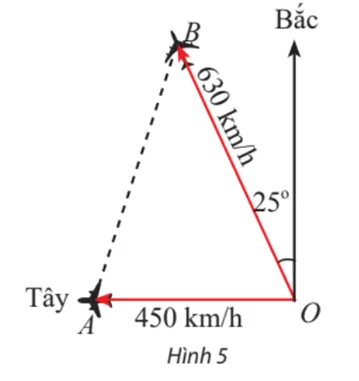 Hai máy bay cùng cất cánh từ một sân bay nhưng bay theo hai hướng khác nhau Van Dung 1 Trang 76 Toan 10 Tap 1