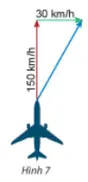 Một máy bay có vectơ vận tốc chỉ theo hướng bắc, vận tốc gió là một vectơ theo hướng đông như Hình 7 Van Dung 1 Trang 90 Toan 10 Tap 1