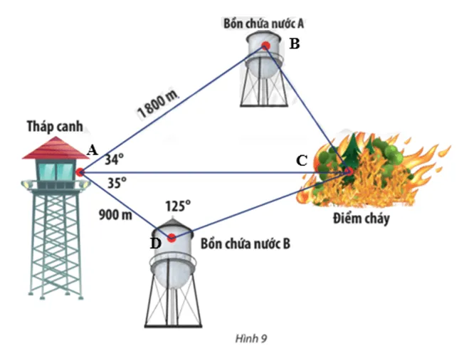 Trong một khu bảo tồn, người ta xây dựng một tháp canh và hai bồn chứa nước Van Dung 2 Trang 69 Toan 10 Tap 1 1