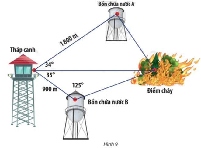 Trong một khu bảo tồn, người ta xây dựng một tháp canh và hai bồn chứa nước Van Dung 2 Trang 69 Toan 10 Tap 1