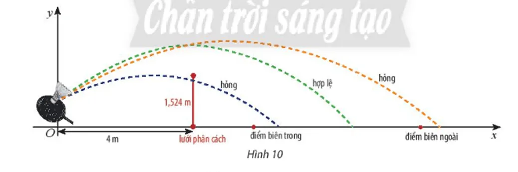 Trong bài toán ứng dụng, khi chơi trên sân cầu lông đơn, các lần phát cầu với thông tin Van Dung Trang 55 Toan 10 Tap 1 1