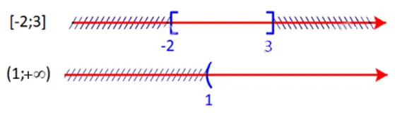 Cho hai tập hợp A = [-2; 3] và B = (1; +vô cùng) Bai 1 25 Trang 21 Toan Lop 10 Tap 1