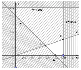 Bác An đầu tư 1,2 tỉ đồng vào ba loại trái phiếu Bai 2 15 Trang 32 Toan Lop 10 Tap 1