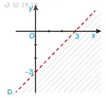 Hình nào dưới đây biểu diễn miền nghiệm của bất phương trình x – y < 3 Bai 2 9 Trang 31 Toan Lop 10 Tap 1 1