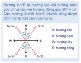 Một tàu đánh cá xuất phát từ cảng A, đi theo hướng S70 độ E với vận tốc 70km/h Bai 3 8 Trang 42 Toan Lop 10 Tap 1