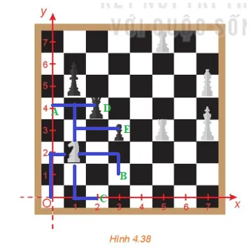 Trong Hình 4.38, quân mã đang vị trí có tọa độ (1;2) Bai 4 20 Trang 65 Toan Lop 10 Tap 1 1