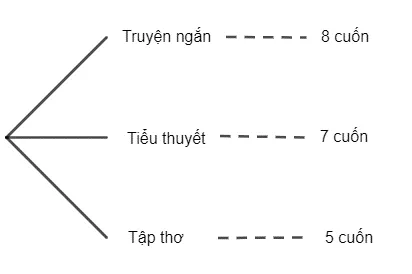 Bài 8.1 trang 65 Toán 10 Tập 2 | Kết nối tri thức Giải Toán lớp 10 Bai 8 1 Trang 65 Toan Lop 10 Tap 2