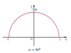 Nêu nhận xét về vị trí của điểm M trên nửa đường tròn đơn vị  Hd1 Trang 34 Toan 10 Tap 1