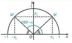 Nêu nhận xét về vị trí của hai điểm M và M’ đối với trục Oy Hd2 Trang 36 Toan 10 Tap 1