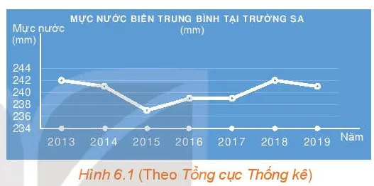 HĐ2 trang 5 Toán 10 Tập 2 | Kết nối tri thức Giải Toán lớp 10 Hd2 Trang 5 Toan 10 Tap 2