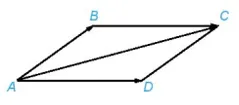 Cho hình bình hành ABCD Tìm mối quan hệ giữa hai vecto Hd2 Trang 51 Toan 10 Tap 1