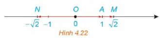 Trên một trục số, gọi O, A, M, N tương ứng biểu thị các số 0; 1; căn 2; âm căn 2 Hd2 Trang 56 Toan 10 Tap 1
