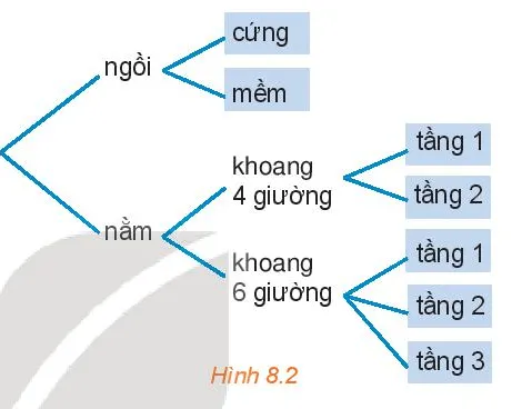 HĐ2 trang 61 Toán 10 Tập 2 | Kết nối tri thức Giải Toán lớp 10 Hd2 Trang 61 Toan 10 Tap 2