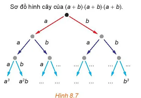 HĐ2 trang 72 Toán 10 Tập 2 | Kết nối tri thức Giải Toán lớp 10 Hd2 Trang 72 Toan 10 Tap 2 1