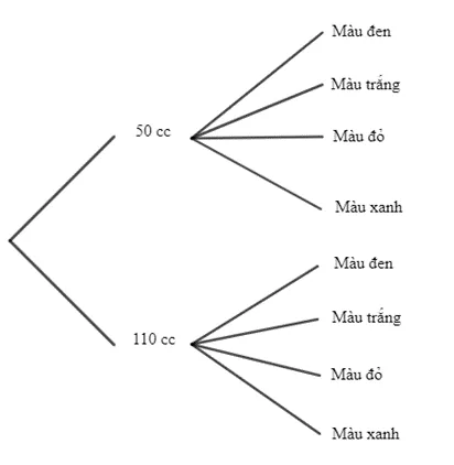 HĐ2 trang 84 Toán 10 Tập 2 | Kết nối tri thức Giải Toán lớp 10 Hd2 Trang 84 Toan 10 Tap 2 2