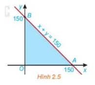 Xét biểu thức F(x; y) = 2x + 3y với (x; y) thuộc miền tam giác OAB ở HĐ2 Hd3 Trang 28 Toan 10 Tap 1