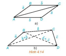 Trong Hình 4.14a, hãy chỉ ra các vecto a + vecto b   Hd3 Trang 52 Toan 10 Tap 1