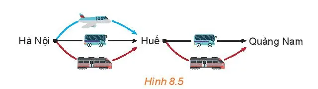 HĐ3 trang 63 Toán 10 Tập 2 | Kết nối tri thức Giải Toán lớp 10 Hd3 Trang 63 Toan 10 Tap 2