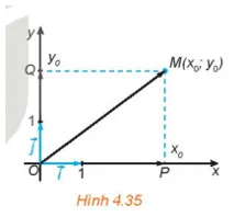 Trong mặt phẳng toạ độ Oxy, cho điểm M(xo; yo) Gọi P, Q tương ứng là hình chiếu vuông góc Hd4 Trang 62 Toan 10 Tap 1