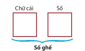 HĐ4 trang 63 Toán 10 Tập 2 | Kết nối tri thức Giải Toán lớp 10 Hd4 Trang 63 Toan 10 Tap 2