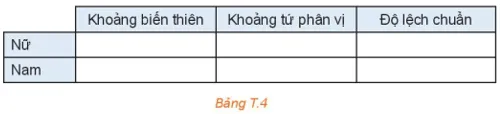 Thời gian sử dụng mạng xã hội Hãy tính số trung bình, trung vị, tứ phân vị Hd4 Trang 97 Toan 10 Tap 1 1