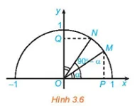 Trong Hình 3.6 hai điểm M, N ứng với hai góc phụ nhau alpha và (90 độ - alpha) Luyen Tap 2 Trang 36 Toan 10 Tap 1