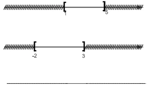 Cho các tập hợp C = [1;5] và D = [-2;3] Luyen Tap 5 Trang 17 Toan 10 Tap 1