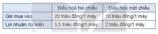 Trong năm nay, một cửa hàng điện lạnh dự định kinh doanh hai loại máy điều hòa Mo Dau Trang 26 Toan 10 Tap 1