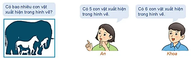 Có bao nhiêu con vật xuất hiện trong hình vẽ  Mo Dau Trang 5 Toan 10 Tap 1