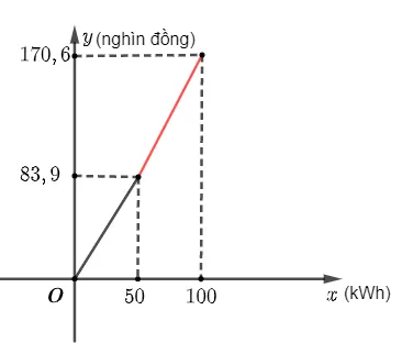 Vận dụng 1 trang 7 Toán 10 Tập 2 | Kết nối tri thức Giải Toán lớp 10 Van Dung 1 Trang 7 Toan 10 Tap 2