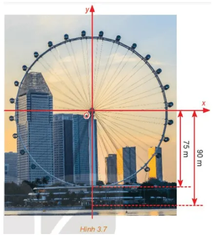 Một chiếc đu quay có bán kính 75m, tâm của vòng quay ở độ cao 90m Van Dung Trang 37 Toan 10 Tap 1