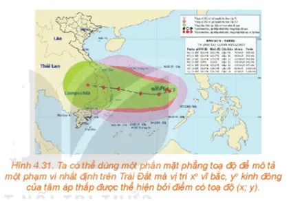 Từ thông tin dự báo bão được đưa ra ở đầu bài học, hãy xác định tọa độ Van Dung Trang 64 Toan 10 Tap 1