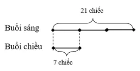 Toán lớp 3 trang 82, 83 So sánh số lớn gấp mấy lần số bé | Cánh diều A Sua So Sanh So Lon Gap May Lan So Be 14