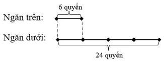 Toán lớp 3 trang 82, 83 So sánh số lớn gấp mấy lần số bé | Cánh diều A Sua So Sanh So Lon Gap May Lan So Be 2