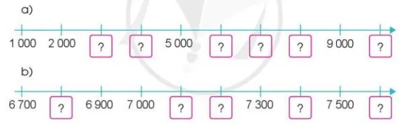 Toán lớp 3 trang 4, 5, 6 Các số trong phạm vi 10 000 | Cánh diều Cac So Trong Pham Vi 10 000 125742