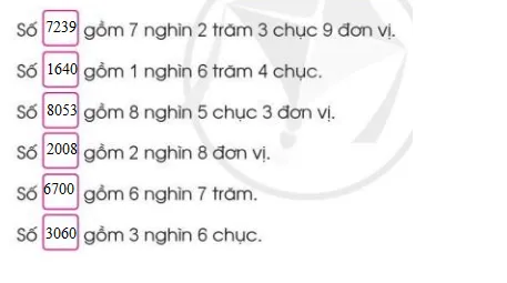 Toán lớp 3 trang 7, 8, 9 Các số trong phạm vi 10 000 (Tiếp theo) | Cánh diều Cac So Trong Pham Vi 10 000 Tiep Theo 125751